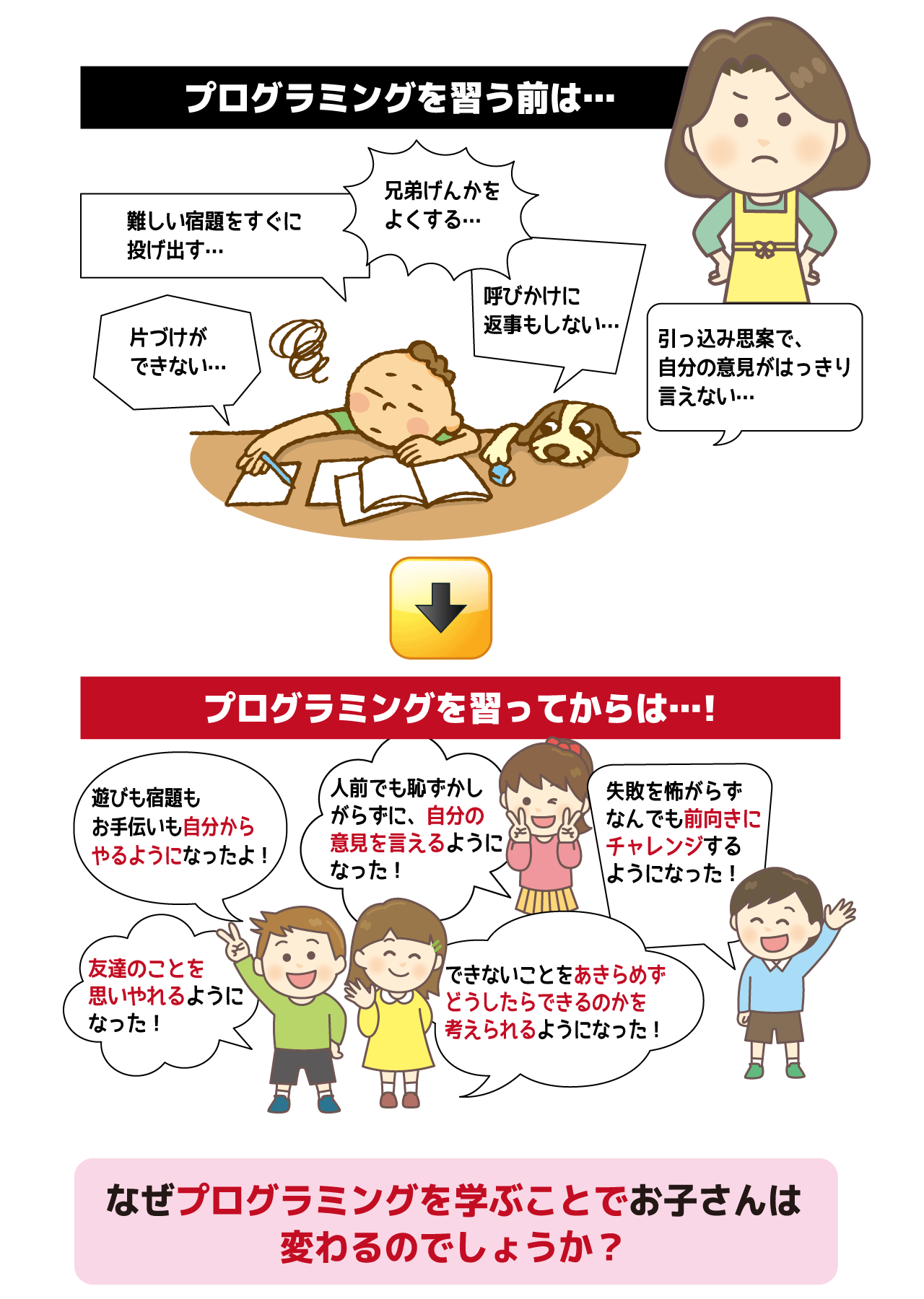 プログラミングを習う前と習った後は？